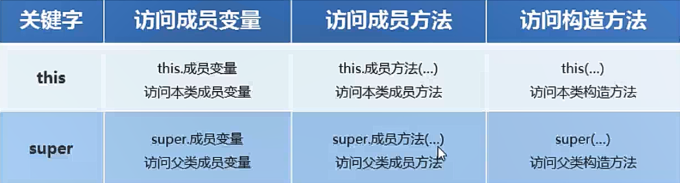/images/java/JavaSE 进阶 (1) 继承/6.png